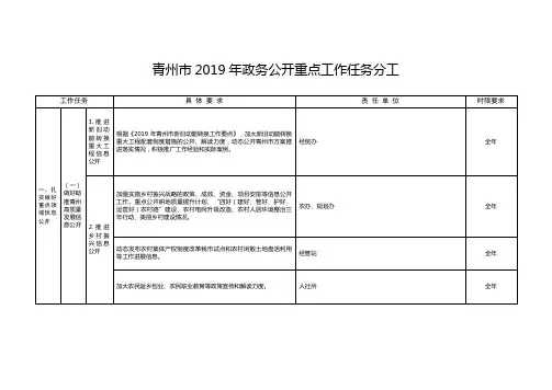 青州2019年政务公开重点工作任务分工