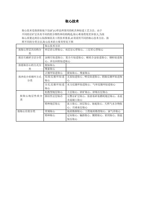 取心技术