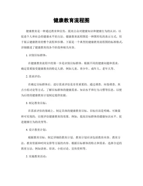 健康教育流程图