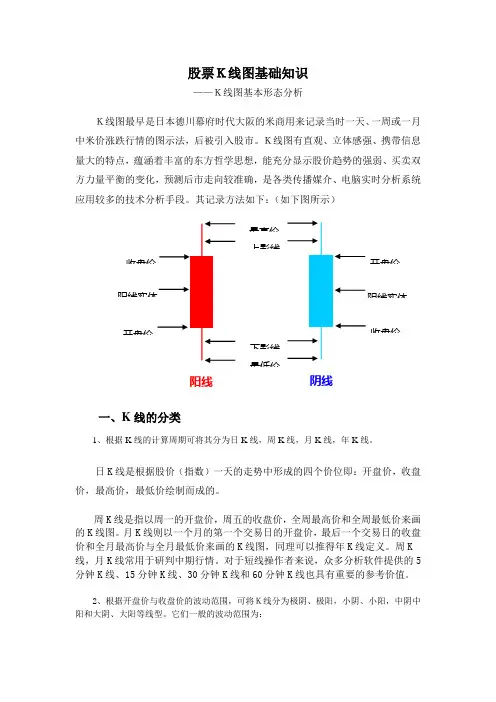 股票K线图基础知识