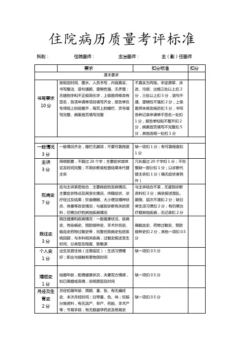 住院病历质量考评标准