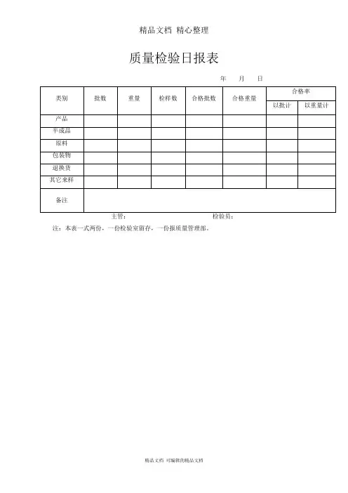 质量检验日报表