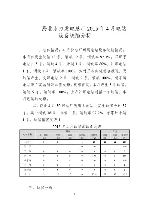 2015年4月电站设备缺陷分析报告