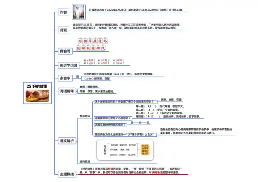 部编人教版小学语文六年级上册课文思维导图 25 好的故事