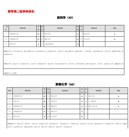 药学专业排名