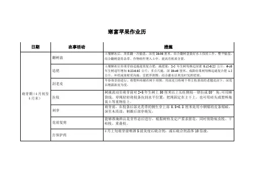 寒富苹果作业历