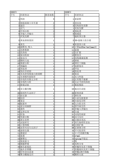 【江苏省自然科学基金】_群_期刊发文热词逐年推荐_20140820