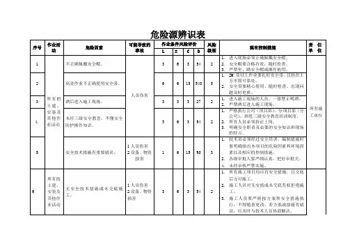 危险源识别培训课件