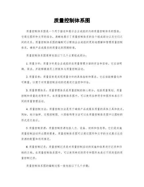质量控制体系图