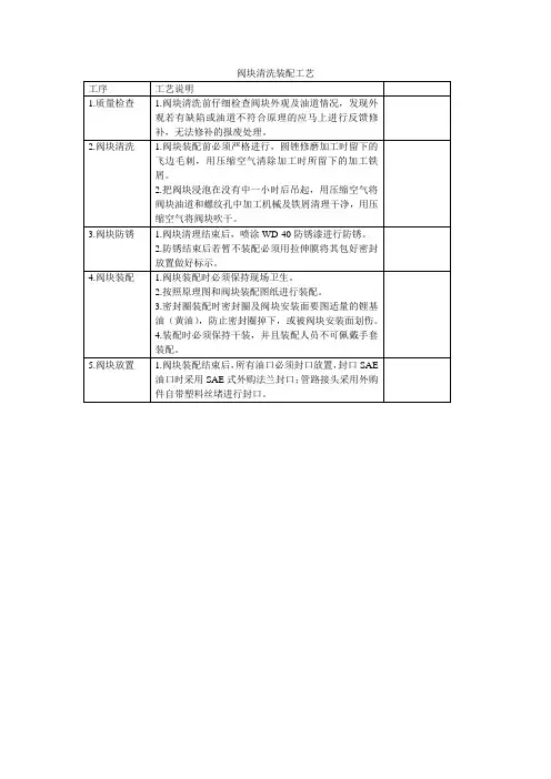 阀块清洗规范