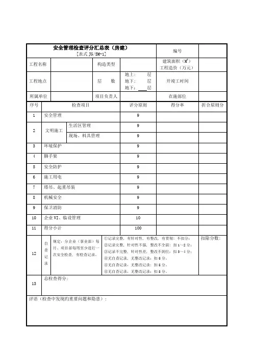 安全管理手册中的表格