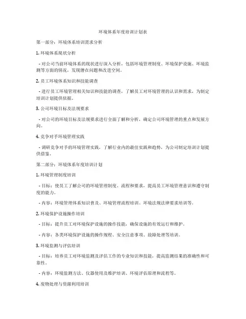 环境体系年度培训计划表