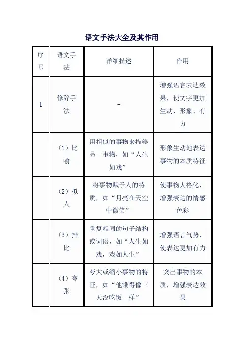 语文手法大全及其作用