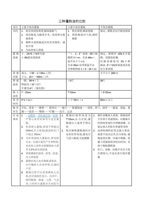 三种灌肠法的比较