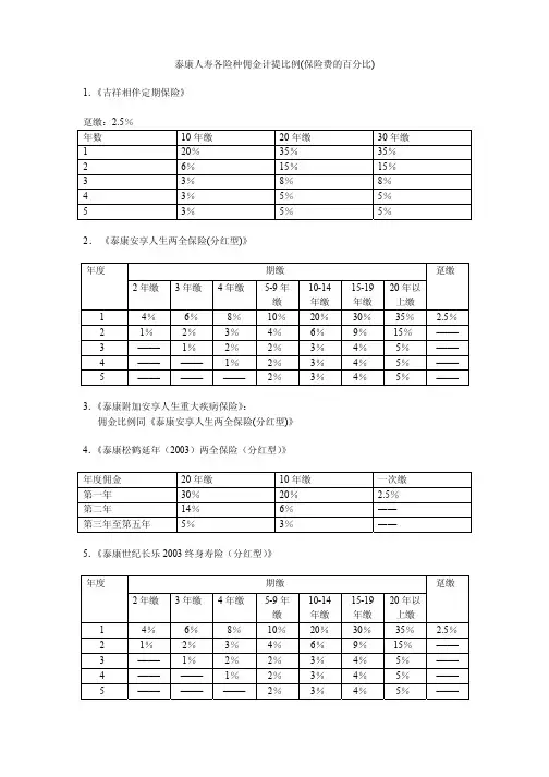 泰康各险种佣金计提比例(2007.12)