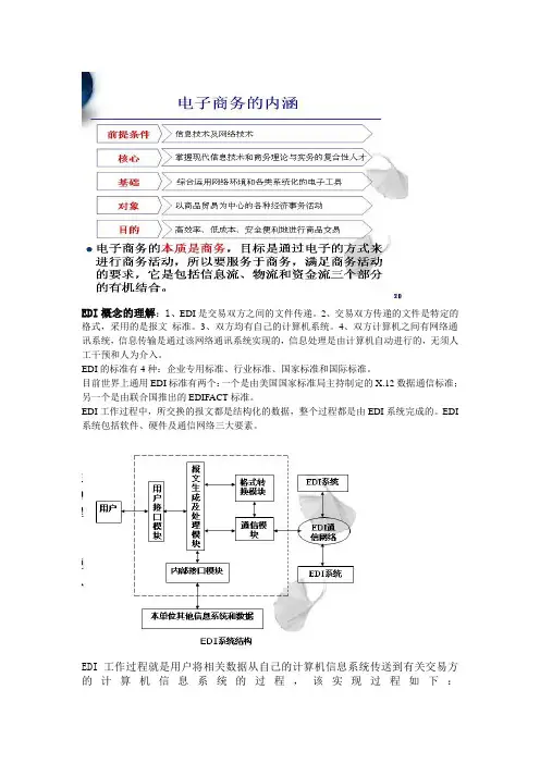 EDI概念的理解