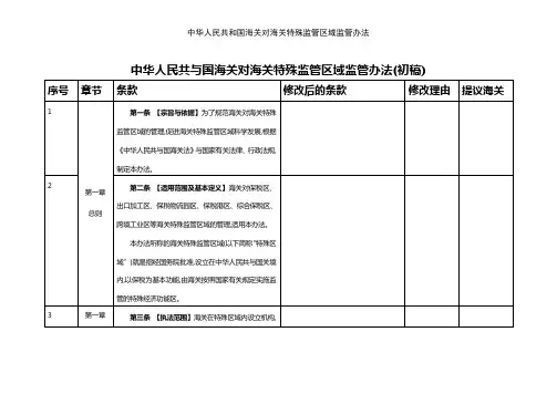 中华人民共和国海关对海关特殊监管区域监管办法