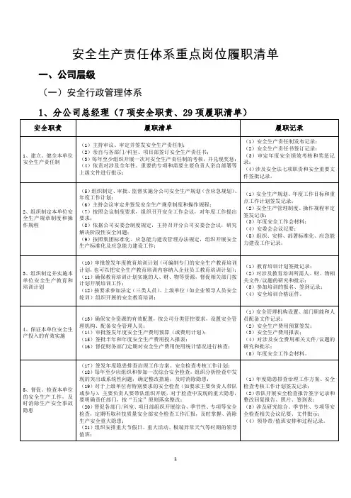 安全生产重点岗位履职清单