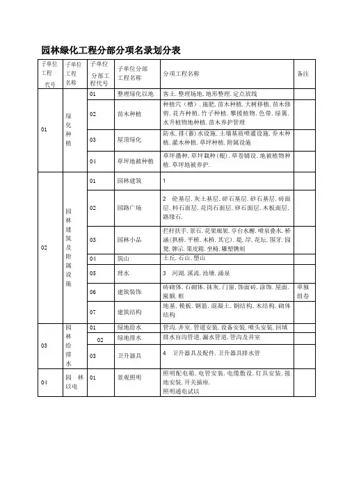 园林绿化工程资料表格