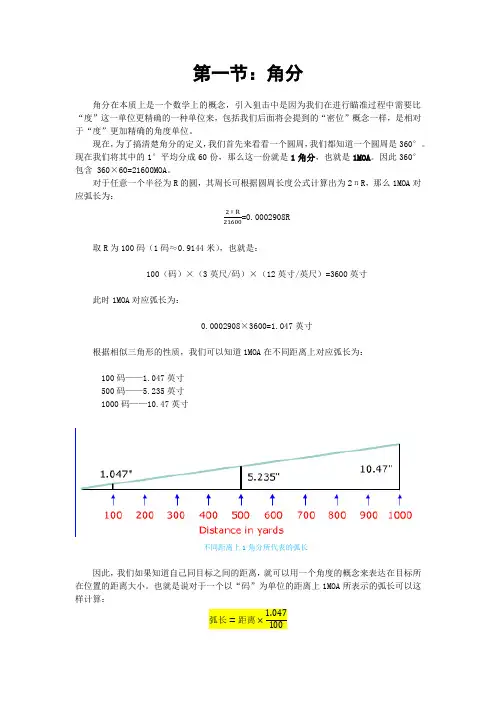 狙击专题
