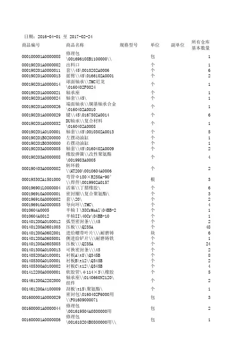 河北区域商品库存余额表_201702240304