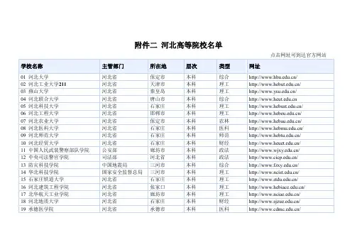 最全!河北省高等院校名单