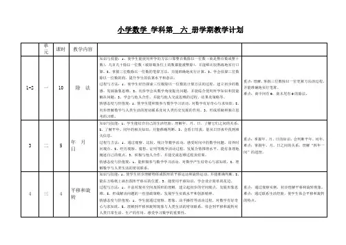 苏教版小学数学第六册教学计划