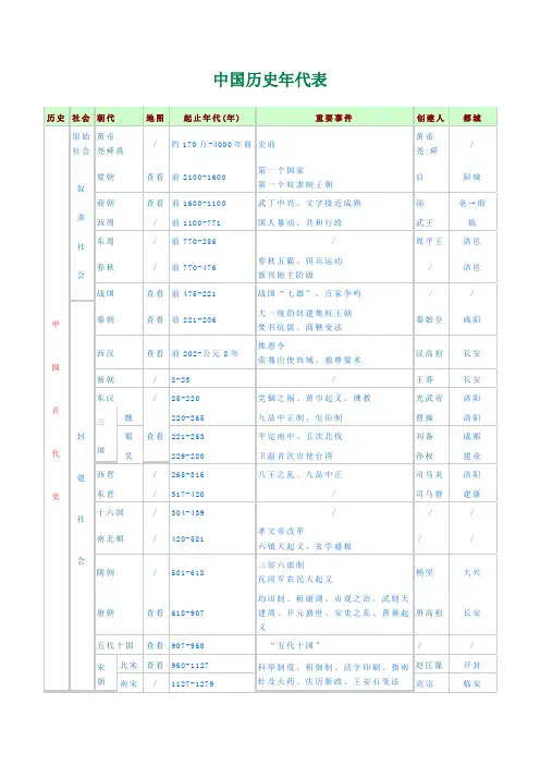 中国历史年代表
