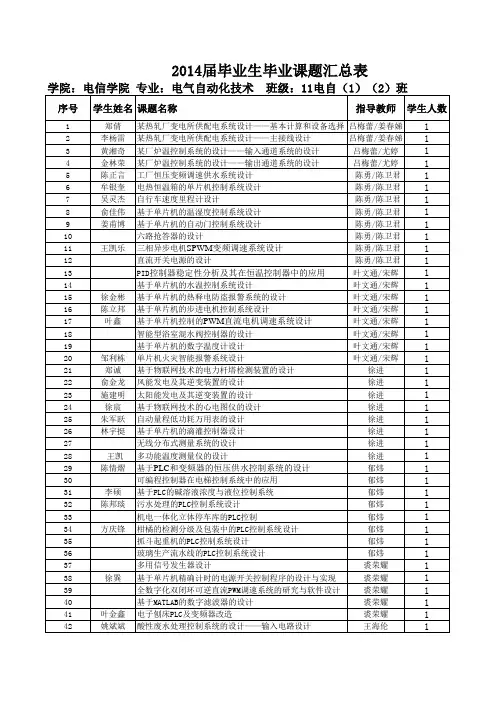 2014届毕业生毕业课题汇总表(11电气自动化技术专业) - 副本