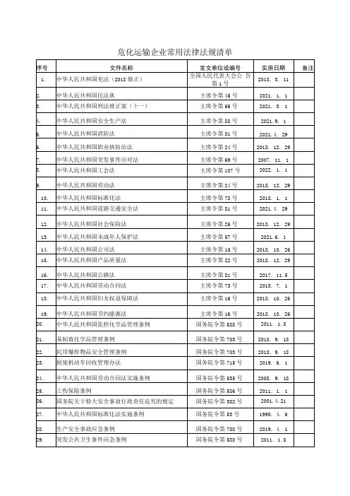 危化运输企业常用法律法规清单