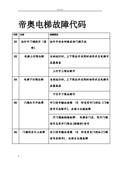 帝奥电梯故障代码