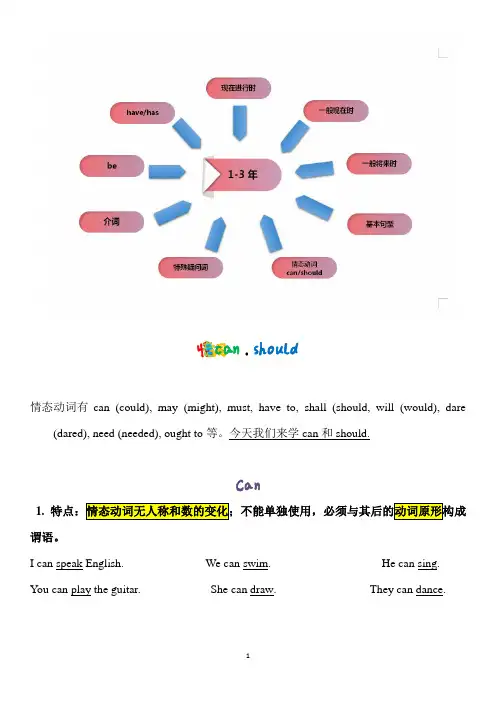 语法第二节课情态动词can should