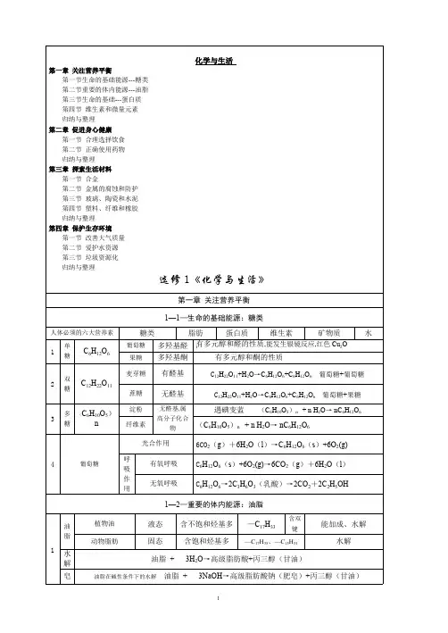(完整版)化学选修1知识点,推荐文档