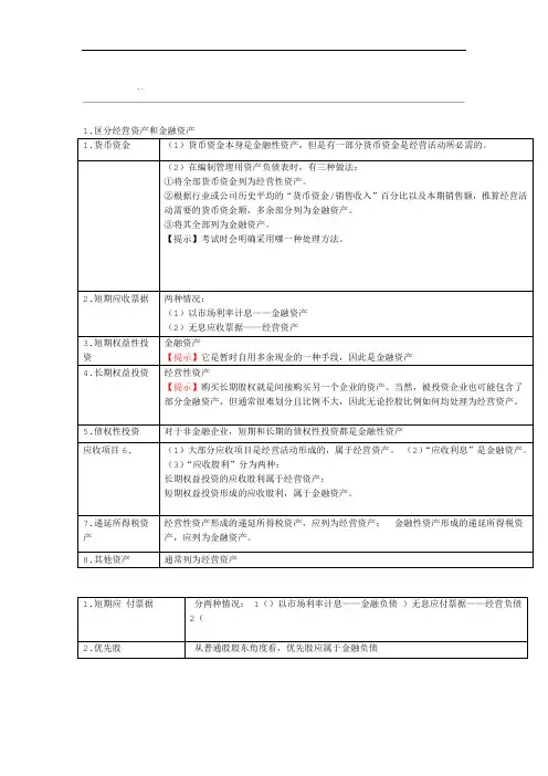 CPA注册会计师财务管理总结完整版