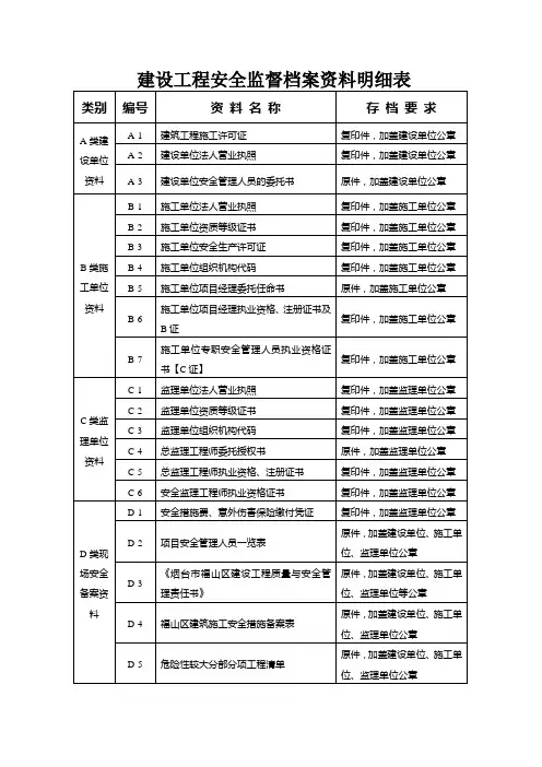 建设工程安全监督档案资料明细表