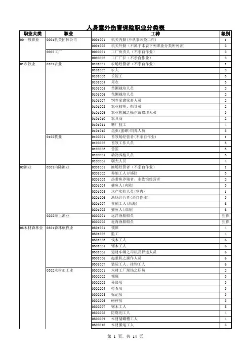 意外险职业分类表