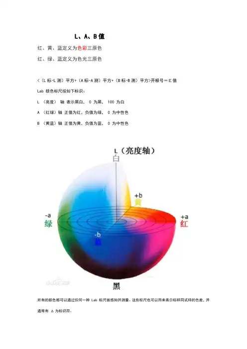 lab详解