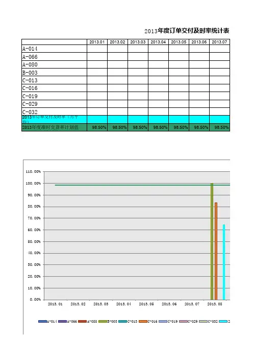 订单交付及时率统计分析