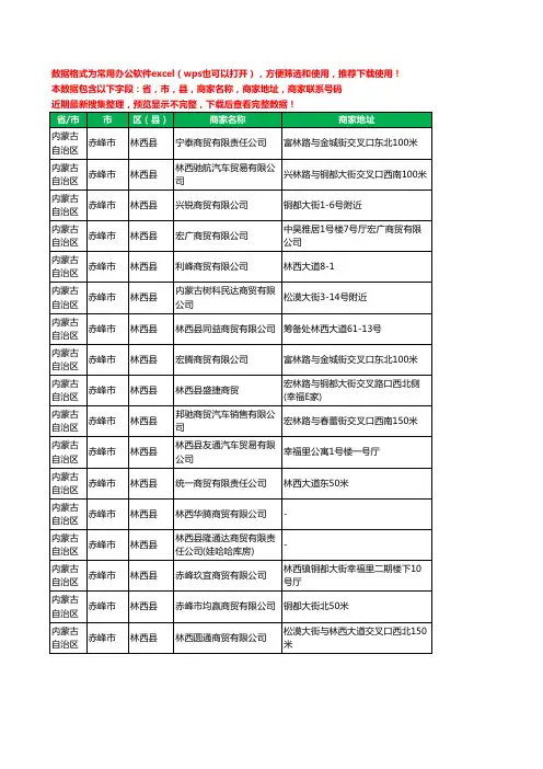 2020新版内蒙古自治区赤峰市林西县贸易有限公司工商企业公司商家名录名单黄页联系电话号码地址大全17家