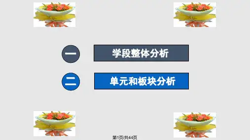 人体内物质的运输思维导图及PPT课件