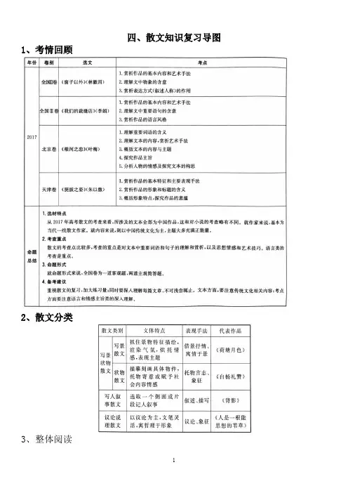 散文阅读复习导图
