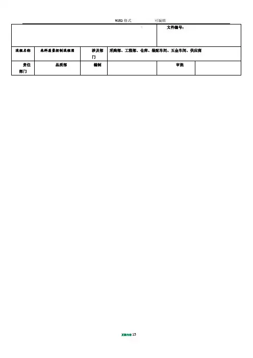 (全套)质量控制流程图
