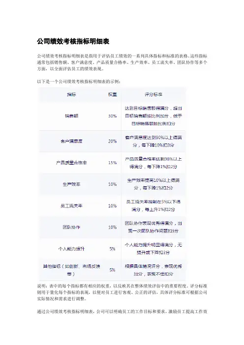 公司绩效考核指标明细表