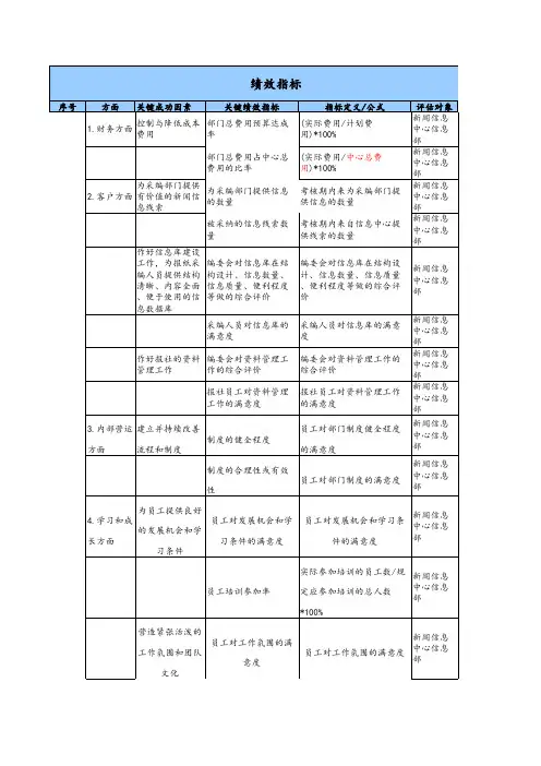 信息中心KPI