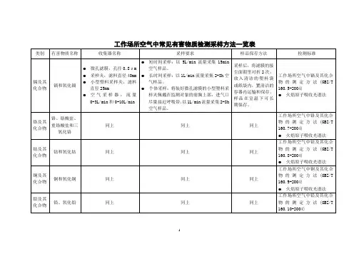 工作场所空气中常见有害物质检测采样方法一览表