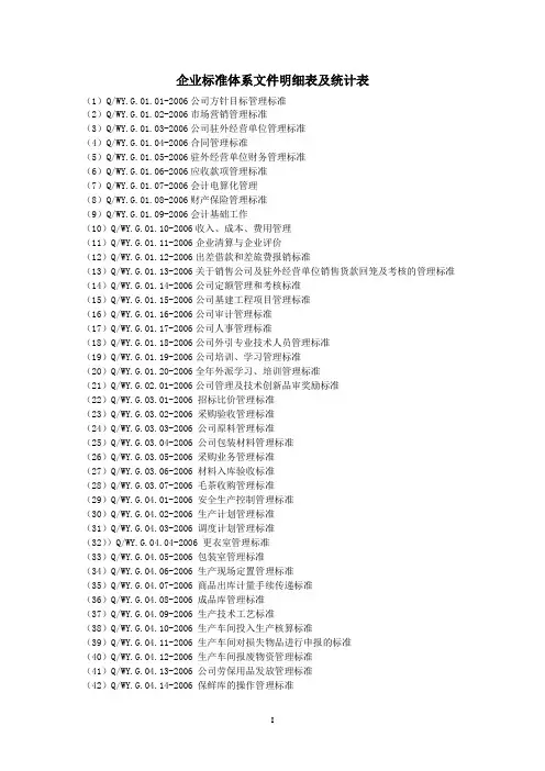 企业标准体系明细表及统计表
