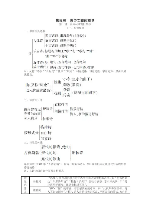 浙江省2019年中考语文复习备考手册熟读篇三古诗文阅读指导
