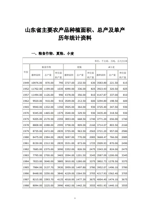 山东省主要农产品种植面积、总产及单产历年统计资料