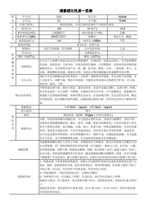 液氯理化性质一览表
