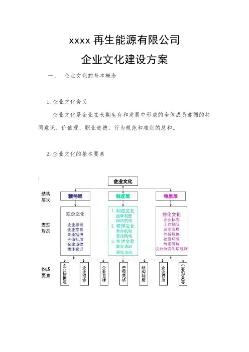 企业文化建设方案 2